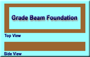 Grade Beam Foundation